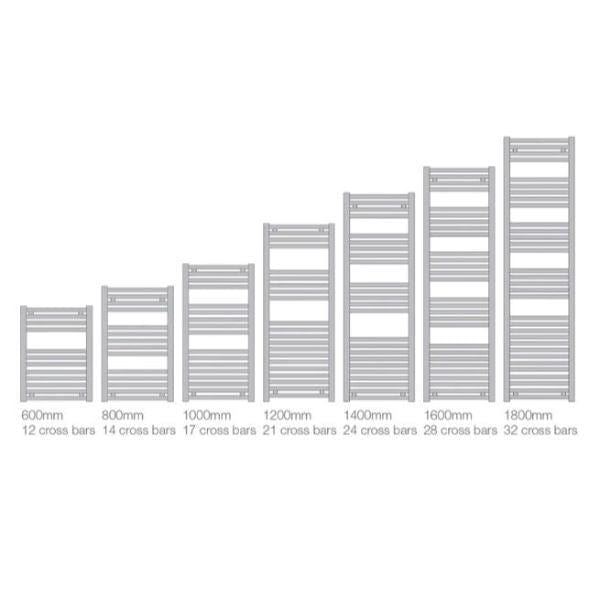 Vogue Ladder Rails Vogue Axis Straight Ladder Towel Rail in Matt Black