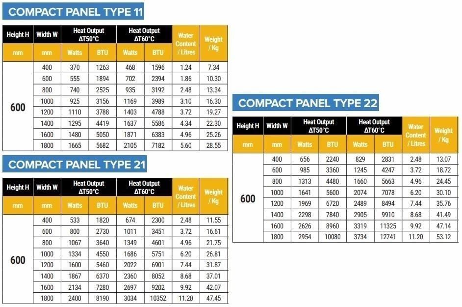 Aquarius Type 22 Aquarius Type 22 Compact Panel Radiator in Matt Anthracite
