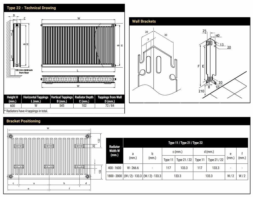 Aquarius Bathrooms Type 22 Aquarius Type 22 Compact Panel Radiator in Matt Black