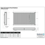 Aquarius Bathrooms Type 22 Aquarius Type 22 Compact Panel Radiator in Gloss White