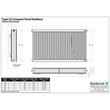 Aquarius Type 22 Compact Panel Radiator in Gloss White