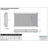Aquarius Type 22 Compact Panel Radiator in Gloss White