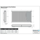 Aquarius Type 22 Compact Panel Radiator in Gloss White